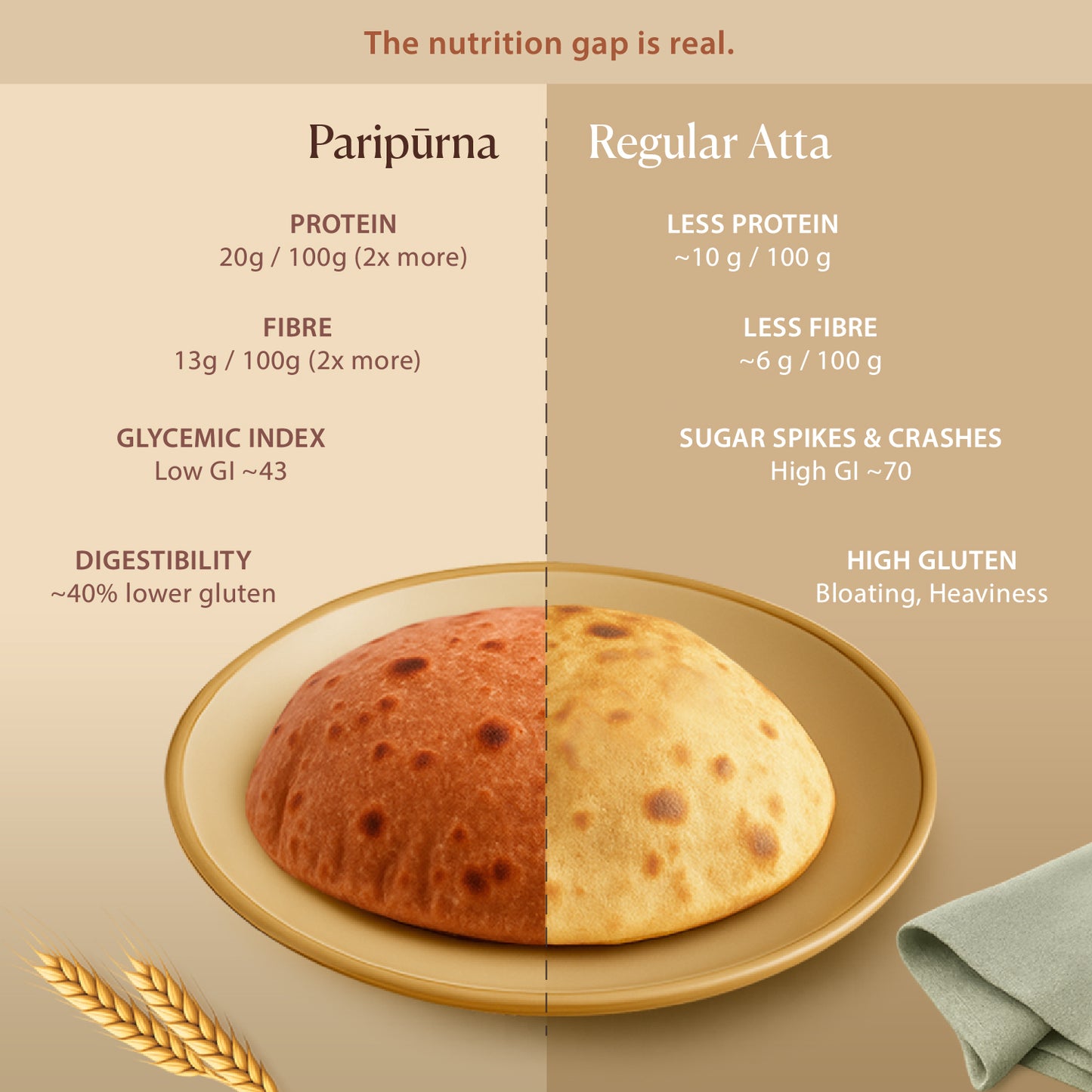 Khapli Supergrain atta